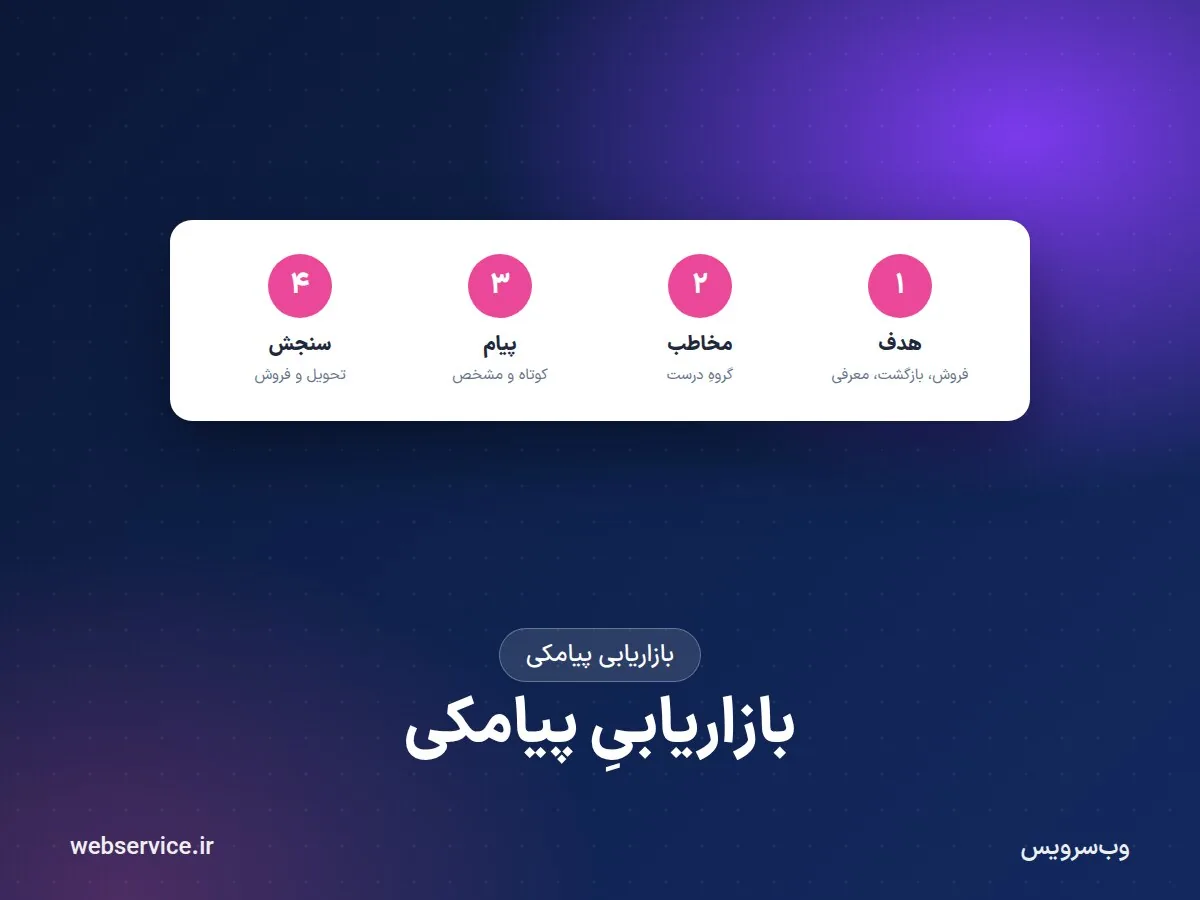 بازاریابی پیامکی چیست؟ مزایا، محدودیت‌ها و نقشهٔ شروع برای کسب‌وکارها