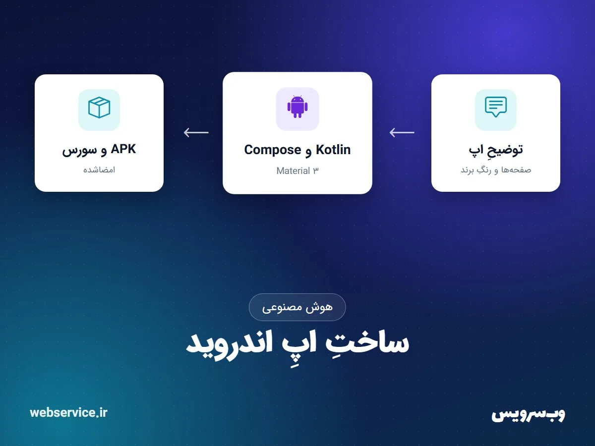 ساختِ اپلیکیشنِ اندروید با هوش مصنوعی: APK ِ امضاشده و سورسِ Kotlin