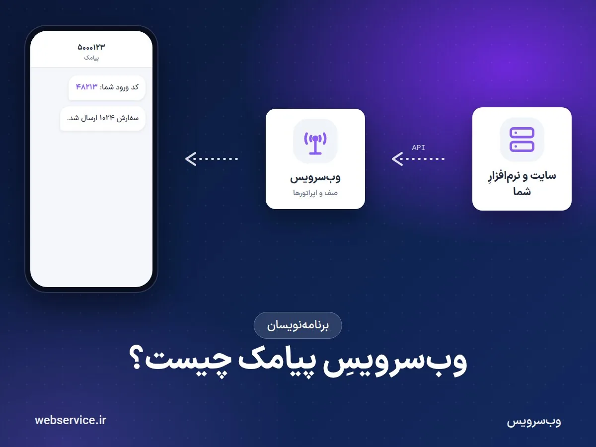 وب‌سرویس پیامک چیست و چه کاری برای کسب‌وکار شما می‌کند؟