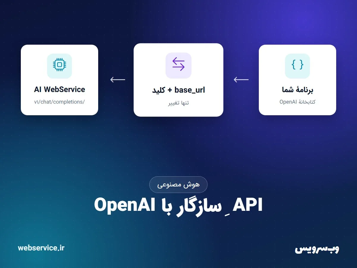 API ِ هوش مصنوعیِ سازگار با OpenAI: اتصالِ برنامهٔ شما بدونِ تغییرِ کد