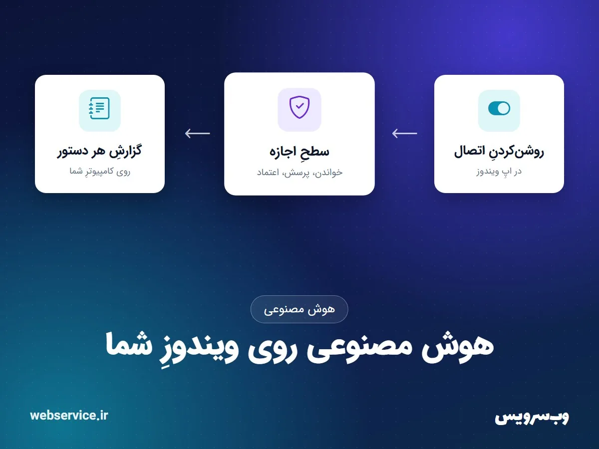 هوش مصنوعی روی ویندوزِ شما: اتصالِ امن با سه سطحِ اجازه، بدونِ دادنِ رمز