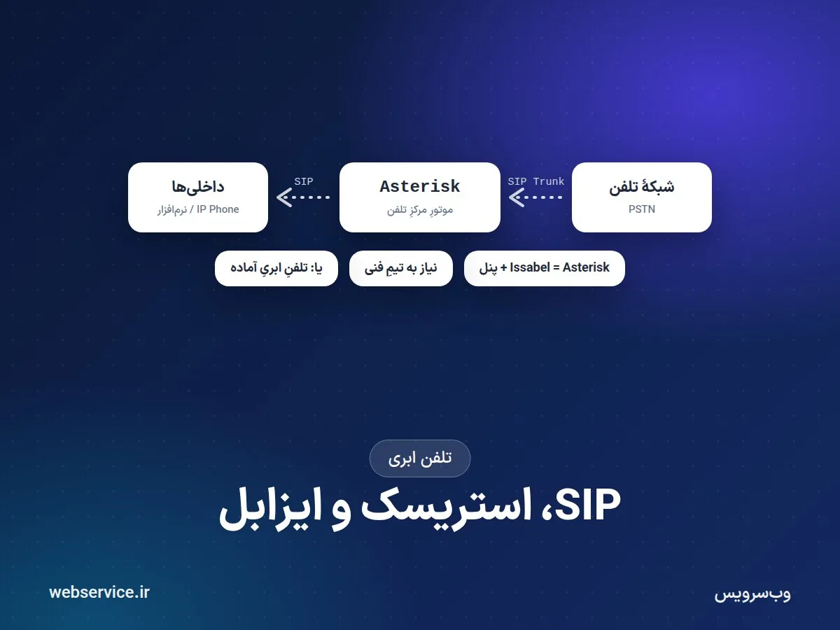 SIP، SIP Trunk، استریسک و ایزابل به زبان ساده؛ و کی اصلاً به آن‌ها نیاز ندارید
