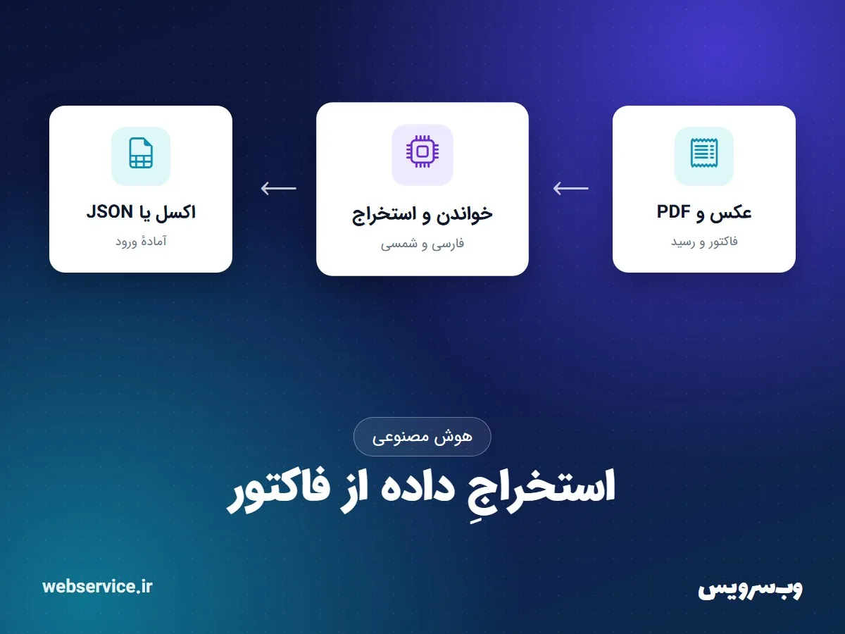 استخراجِ داده از فاکتور و PDF ِ فارسی با هوش مصنوعی: از عکس تا اکسل و JSON