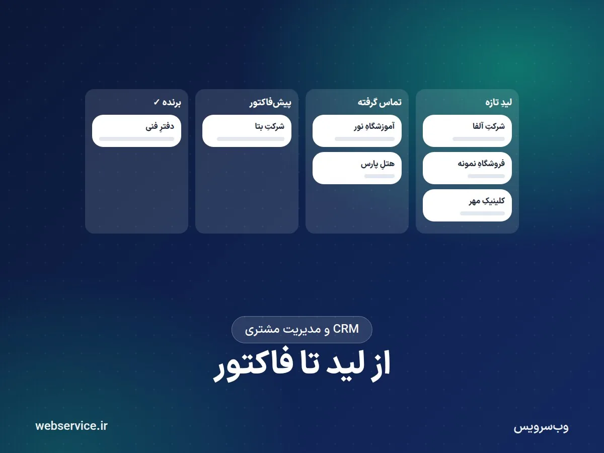 از لید تا فاکتور با CRM؛ مدیریت فرصت فروش، پایپلاین و شاخصهای فروش B2B
