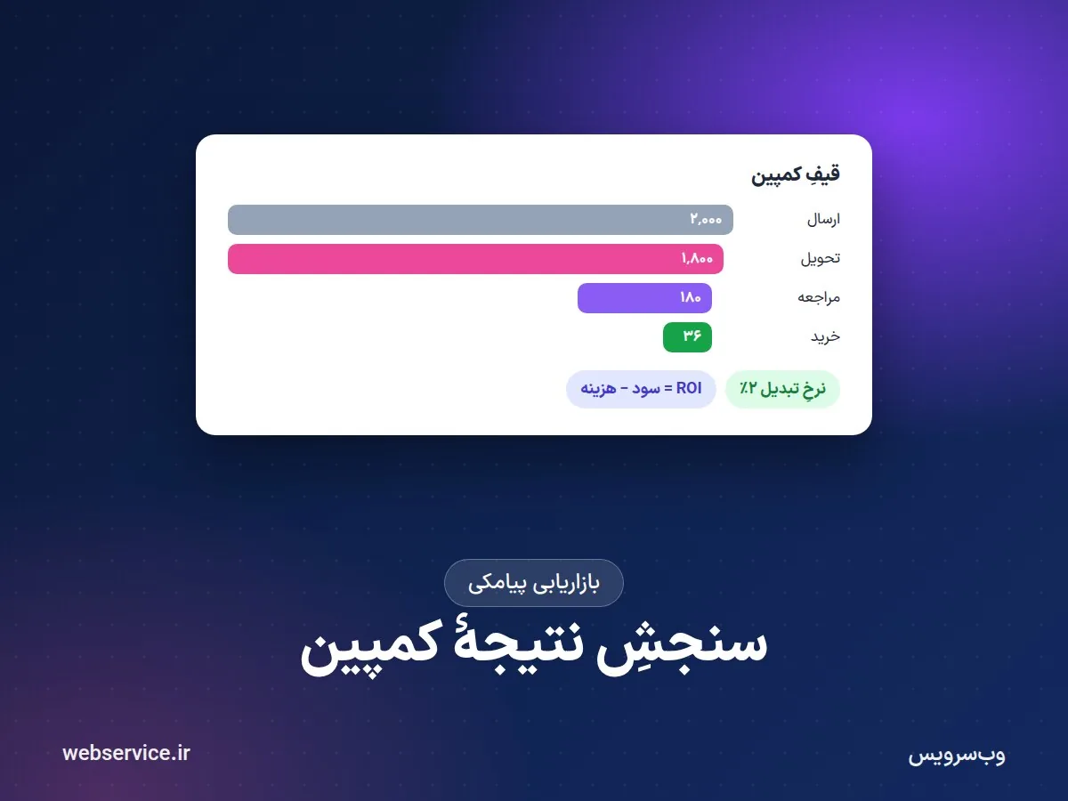 سنجش نتیجهٔ کمپین پیامکی؛ از نرخ تحویل تا بازگشت سرمایه، و چرا خیلی از پیامک‌ها نمی‌فروشند