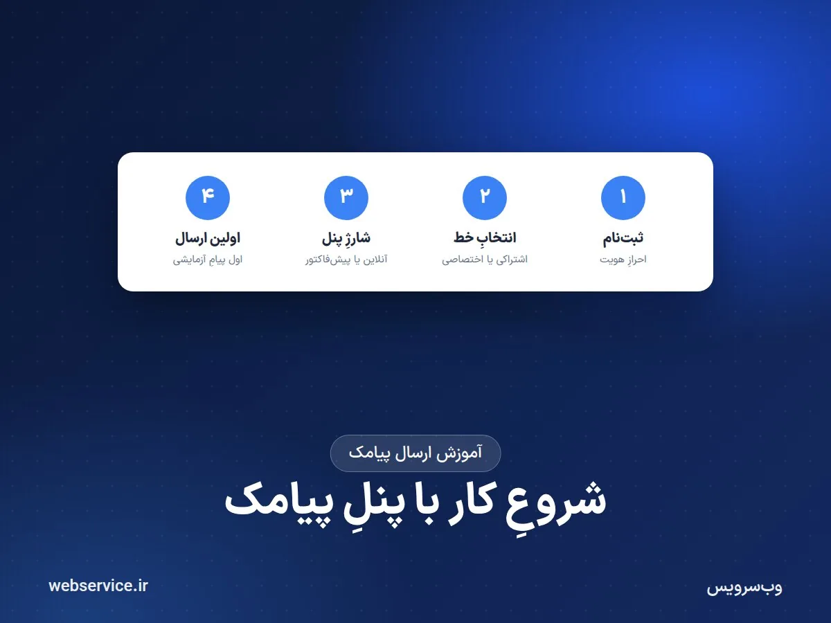 شروع کار با پنل پیامک: ثبت‌نام، احراز هویت، تست پیش از خرید و اولین ارسال