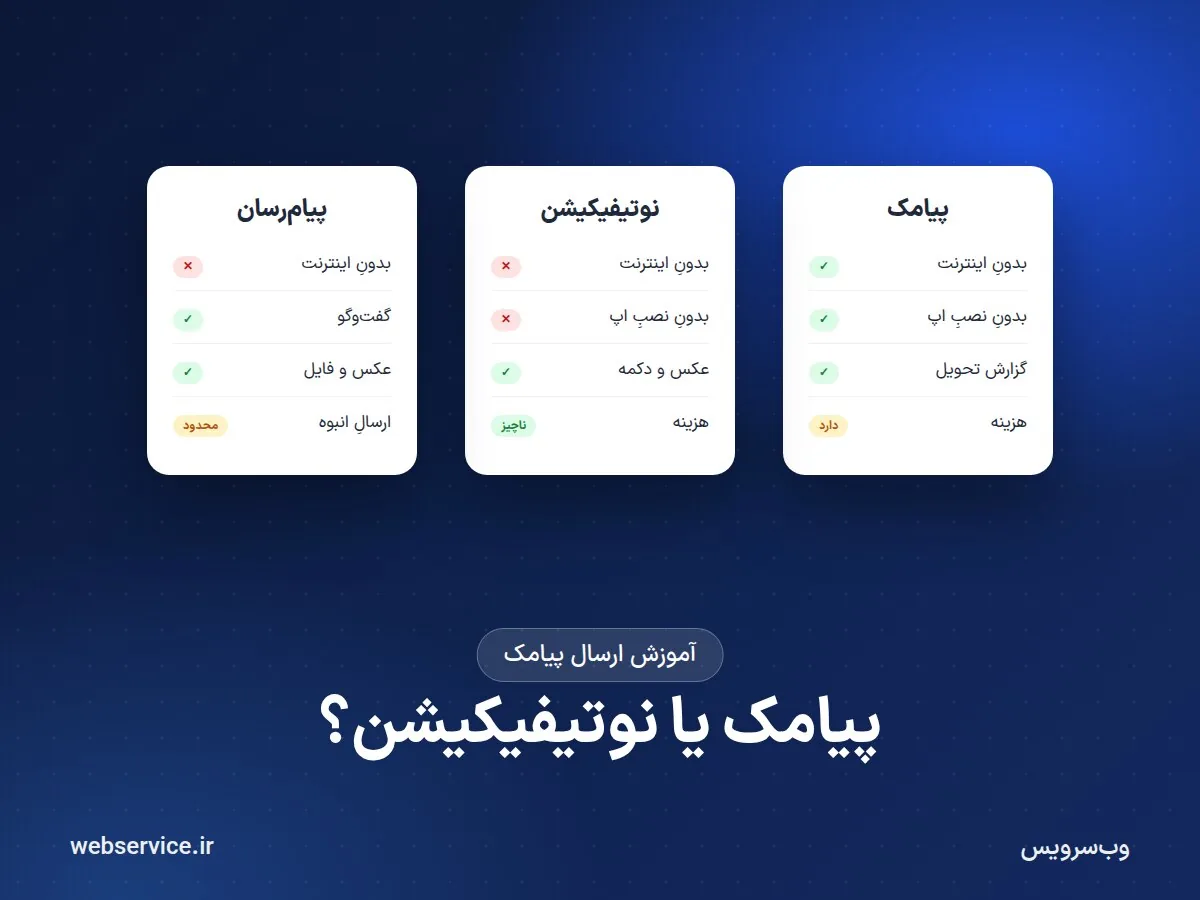 پیامک، نوتیفیکیشن یا پیام‌رسان؟ کدام برای اطلاع‌رسانی به مشتری بهتر است