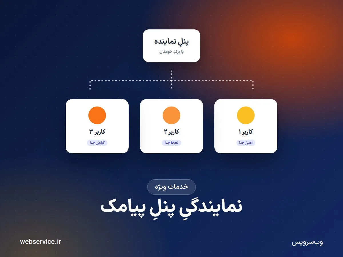 نمایندگی پنل پیامک: راه‌اندازی و مدیریت کاربران زیرمجموعه