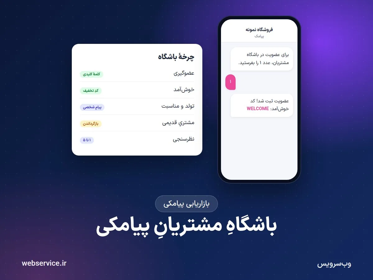 باشگاه مشتریان پیامکی؛ عضوگیری، بازگرداندن مشتریان قدیمی و نظرسنجی پیامکی