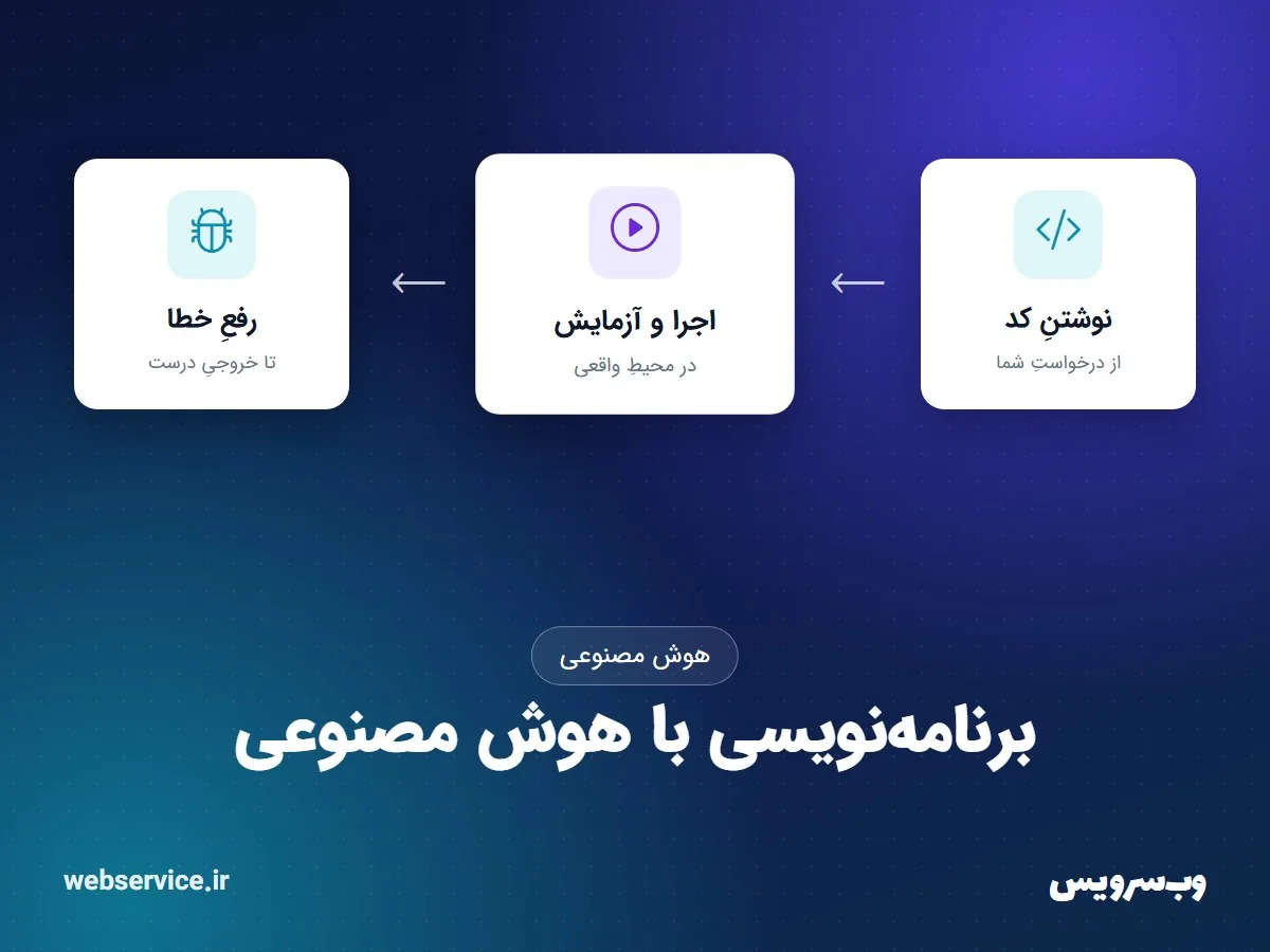 برنامه‌نویسی با هوش مصنوعی: نوشتن، اجرا و رفعِ خطای کد در یک گفتگو