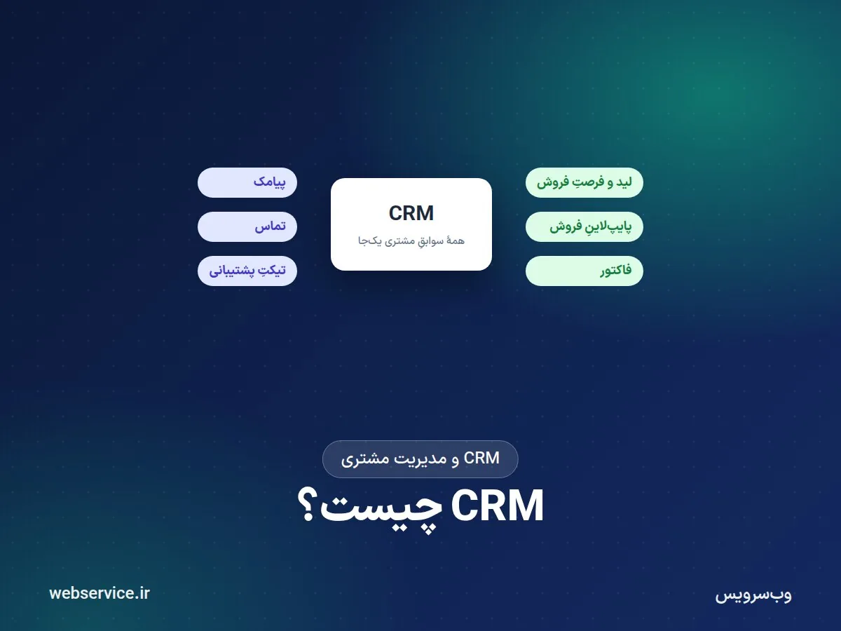 CRM چیست و چطور کار میکند؟ مخفف، کاربرد و مزایای سیآرام به زبان ساده