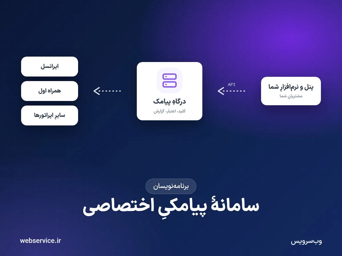 ساخت سامانهٔ پیامکی اختصاصی بدون قرارداد مستقیم با اپراتور