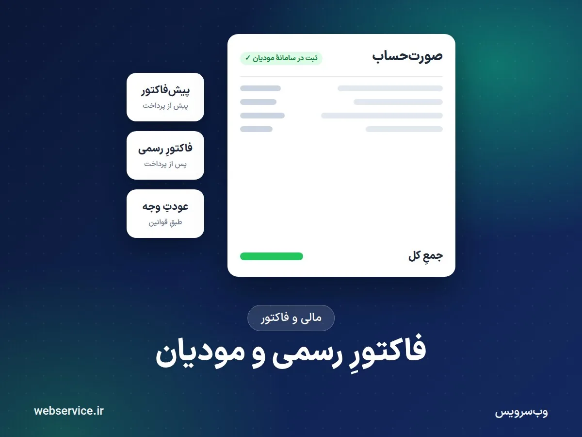 فاکتور رسمی، پیش‌فاکتور، سامانهٔ مودیان و عودت وجه؛ راهنمای مالی