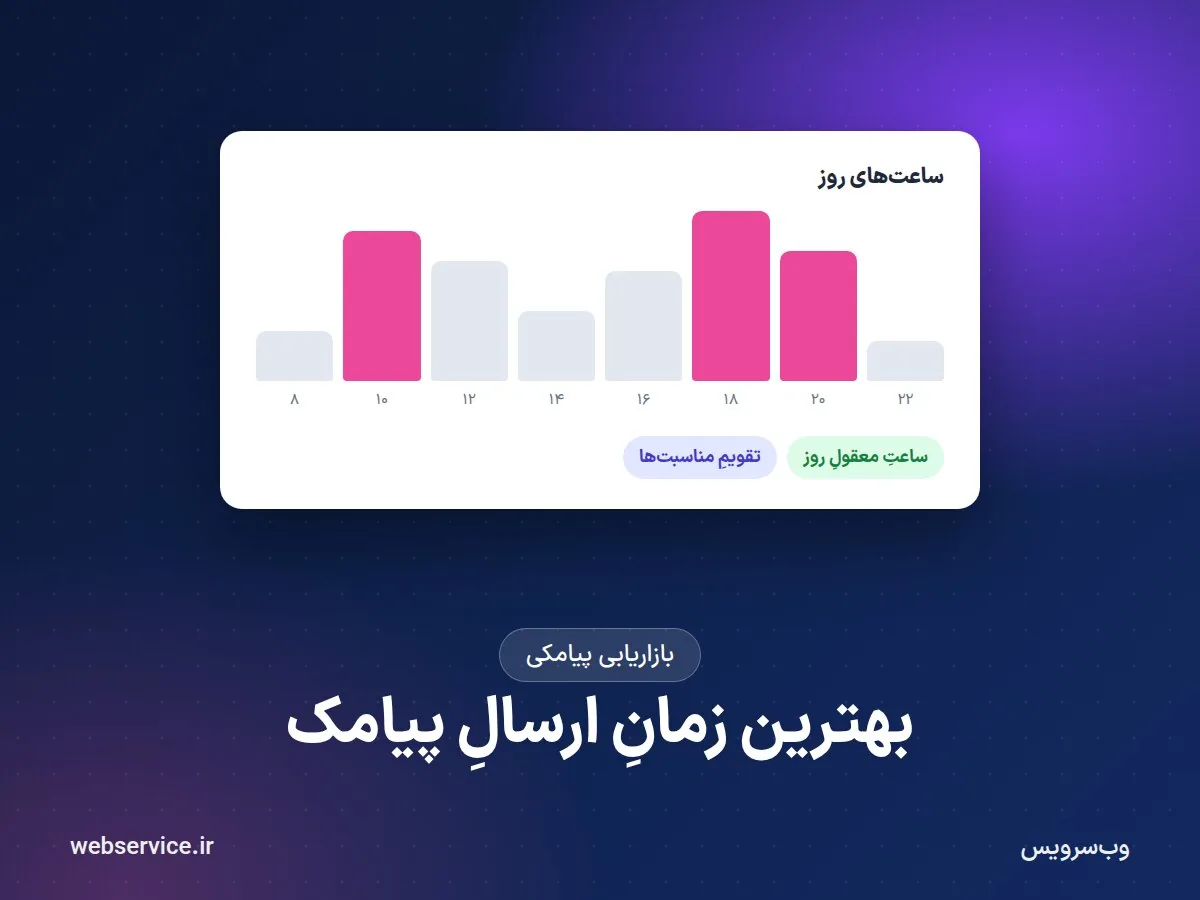 بهترین زمان ارسال پیامک تبلیغاتی؛ ساعت روز، روز هفته و تقویم مناسبت‌ها