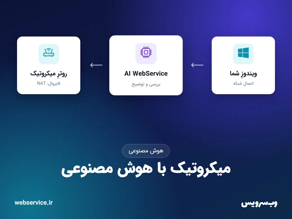 تنظیمِ میکروتیک با هوش مصنوعی: فایروال، NAT و کاربرها، با تأییدِ شما