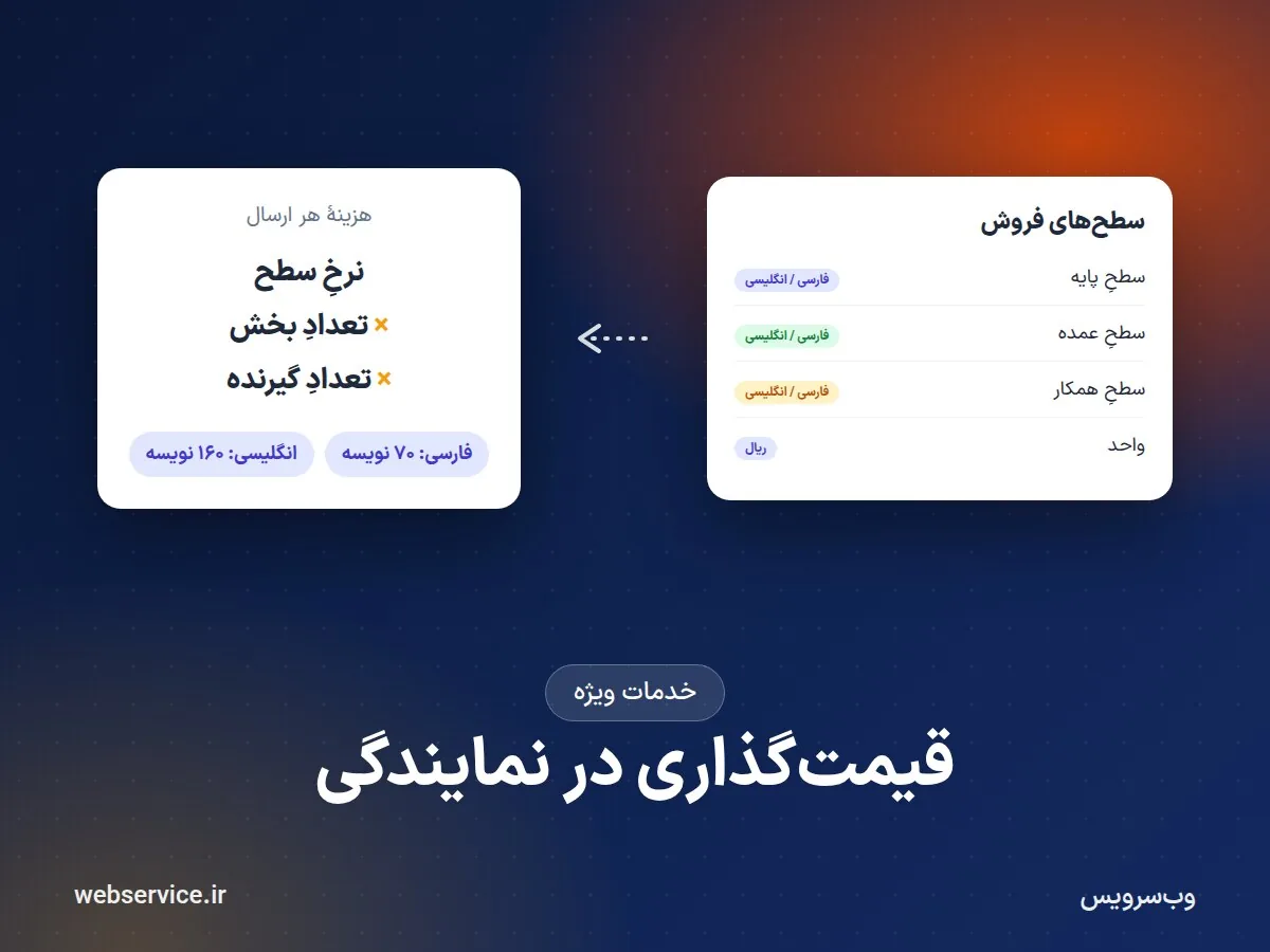 قیمت‌گذاری در نمایندگی پیامک: سطح‌ها، نرخ فارسی و انگلیسی و حساب سود