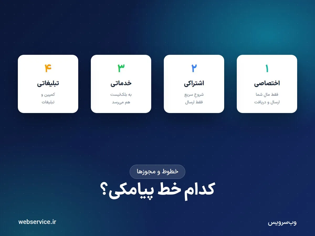 خط اختصاصی، اشتراکی، خدماتی یا تبلیغاتی؛ کدام برای شما مناسب است؟