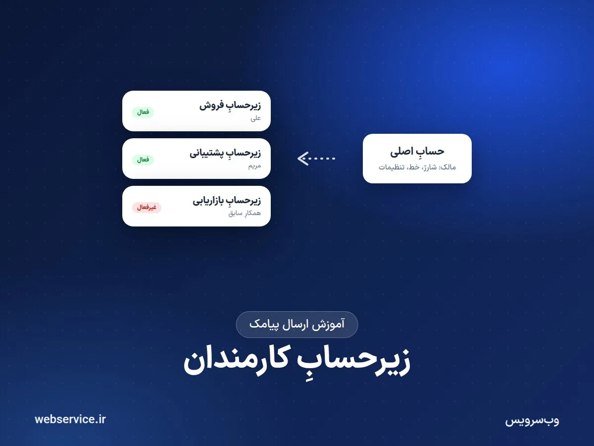 زیرحساب کارمندان در پنل پیامک؛ کار تیمی بدون اشتراک‌گذاری رمز