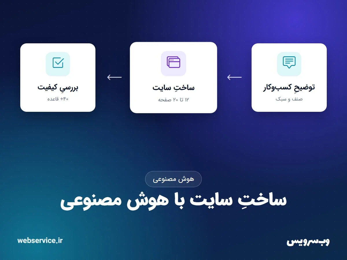 ساختِ سایت با هوش مصنوعی: سایتِ شرکتی و فروشگاهیِ کامل با کدِ واقعی