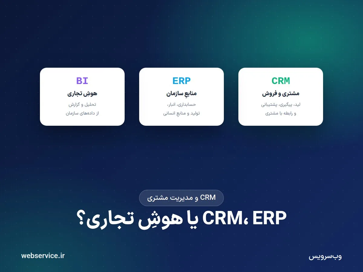 انواع CRM و تفاوت آن با ERP، هوش تجاری و باشگاه مشتریان